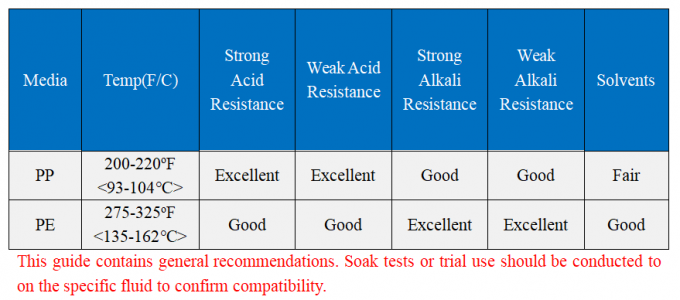 25 υγρές τσάντες φίλτρων μικρού για το εργοστάσιο επεξεργασίας νερού βιομηχανικών αποβλήτων 1